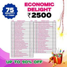 Economic Delight (Super Saver Pack) 47 items - Image 2